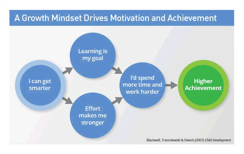 growth mindset infographic