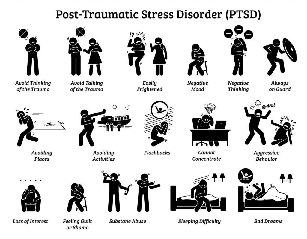 Post Traumatic Stress PTSD infographic